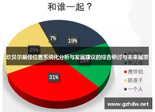 坎贝尔最佳位置系统化分析与发展建议的综合研讨与未来展望